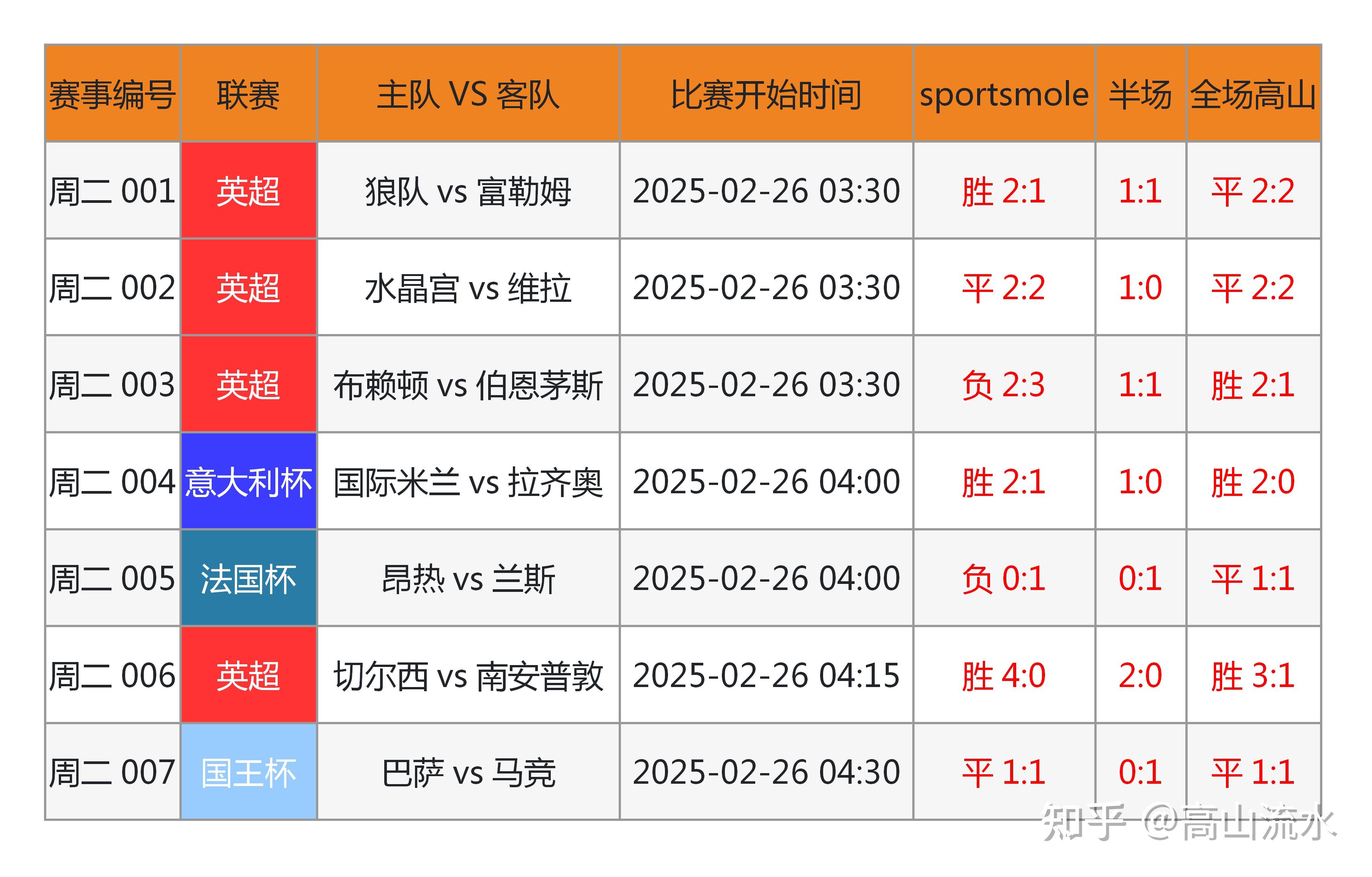 SMIC analysis software has high accuracy (which software is better for SMIC football analysis)
